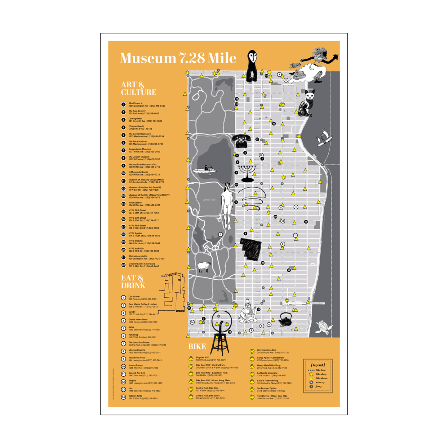 Museum Mile Map – NYC Walking Guide With Bike-Friendly Streets & Art Museums